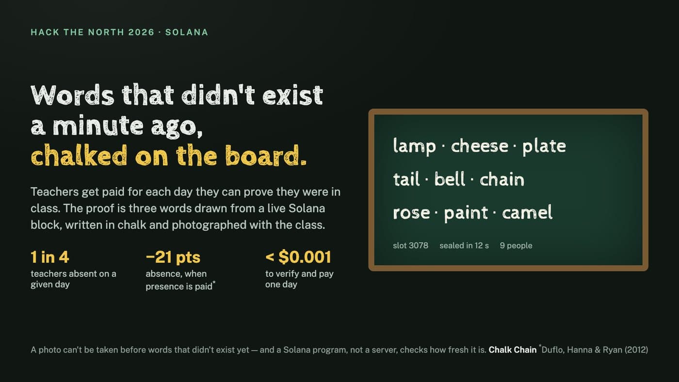 Three words drawn from a Solana block, chalked on a board